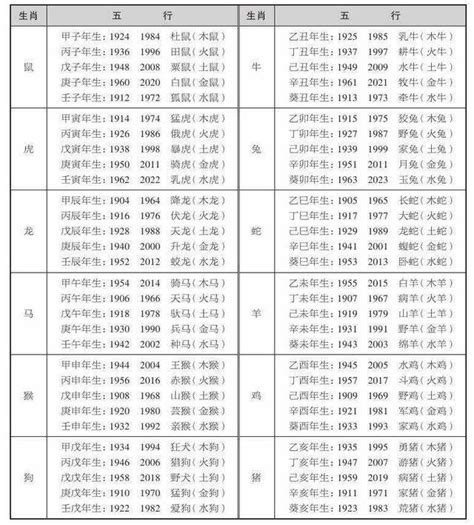 每日五行屬性|十二生肖五行查詢，屬相與五行查詢，屬相五行查詢流。